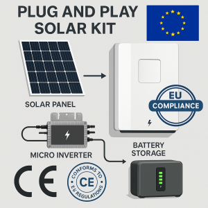 CE-certified plug and play solar kit diagram with compliance stamps and EU flag overlay